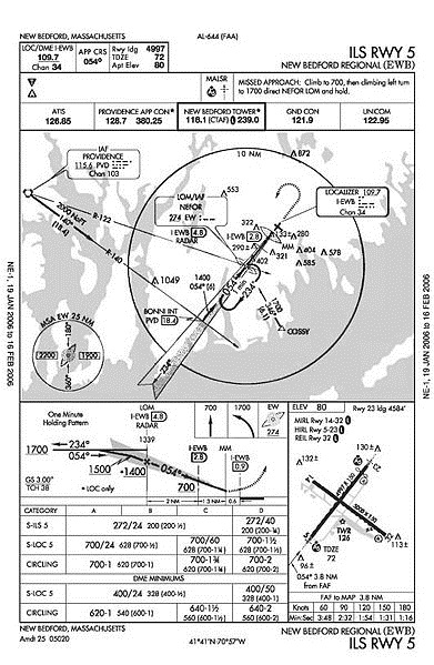 ILS 5 instrument approach plate for New Bedford Regional Airport (KEWB).